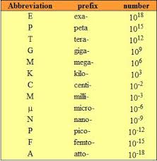 نبحث عن الفوز الأول أمام النصر. Ø§Ù„ÙˆØ­Ø¯Ø§Øª ÙˆØ§Ù„Ø§Ø¨Ø¹Ø§Ø¯ Unit And Dimension Muhanasaeed
