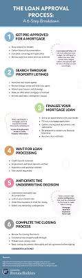 How To Write A Loan Proposal Fortunebuilders