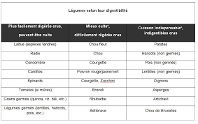 Decouvrez L Indice Glycemique Des Aliments Hertoghe Clinic Alimentation Recettes Sans Glucide Indice Glycemique