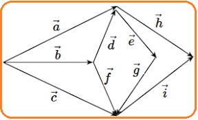 Contoh soal penjumlahan dan pengurangan vektor matematika dan pembahasannya. Penjumlahan Dan Pengurangan Pada Vektor Konsep Matematika Koma