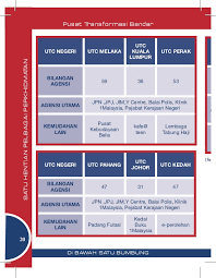 Waktu operasi utc melaka lhdn. Utc Final 1