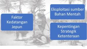 Tanah melayu menjadi tempat persimpangan perdagangan laut pada zaman lampau. 3 5 Faktor Kedatangan Jepun Ke Negara Kita Flip Ebook Pages 1 18 Anyflip Anyflip