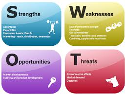Swot Analysis For Uber Swot Analysis Examples Swot Analysis Swot Analysis Template