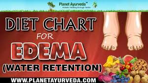Ppt Diet Chart For Edema Or Water Retention Fluid