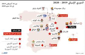 خلفيات ريال مدريد 2020 لشاشة الهاتف الذكي real madrid wallpaper for mobile real madrid wallpapers madrid wallpaper real madrid. Ø§Ù„Ø¯ÙˆØ±ÙŠ Ø§Ù„Ø¥Ø³Ø¨Ø§Ù†ÙŠ 2019 2020 Ø§Ù„Ù‚Ø¯Ø³ Ø§Ù„Ø¹Ø±Ø¨ÙŠ