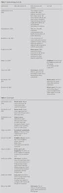 Prostate cancer screening can be controversial, and guidelines have gone back and forth, with a recent update coming from the us preventive services task force in april 2017. Critical Review Of Literature On Ethnicity And Health In Relation To Cancer And Palliative Care In The United Kingdom Insight Medical Publishing