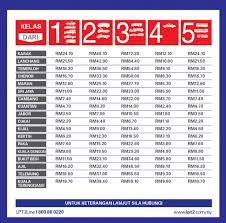 Suspended interest rate charges for overdue accounts. Kadar Tol Lpt2 Lebuhraya Pantai Timur 2 Harga Minyak