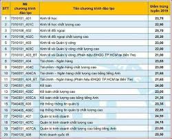 Check spelling or type a new query. Há»c Phi TrÆ°á»ng Ä'áº¡i Há»c Quá»'c Gia Tp Hcm NÄƒm 2021 Jobpro Com Vn