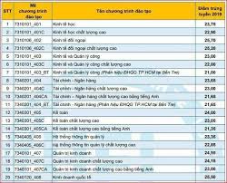 Trường đại học kinh tế quốc dân thăm hỏi, tặng quà các cụ, các mẹ là thương binh và thân nhân gia đình liệt sỹ tại trung tâm nuôi dưỡng và điều dưỡng người có công số 2 hà nội. Há»c Phi TrÆ°á»ng Ä'áº¡i Há»c Quá»'c Gia Tp Hcm NÄƒm 2021 Jobpro Com Vn