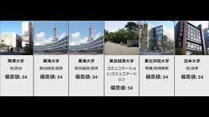 May 10, 2021 · 神戸大学の偏差値ランキング 2021～2022年 学部別一覧【最新データ】 ai（人工知能）が算出した日本一正確な神戸大学の偏差値ランキング（学部別）です。 神戸大学に合格したいなら、私たち『大学偏差値 研究所』の偏差値を参考にするのが合格 åå·®å€¤ãƒ©ãƒ³ã‚­ãƒ³ã‚° 2019 ç§ç«‹å¤§å­¦æ–‡ç³» æ³• çµŒæ¸ˆ çµŒå–¶ å•†å­¦éƒ¨ ç³» åå·®å€¤45 54ãƒžãƒ‡ 2 3 Youtube
