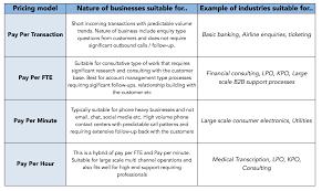 pin by doug goldstein on pricing price model types of work model