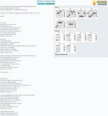 After walking around all day get ready for music row's vibrant nightlife. Chord Murder On Music Row George Strait Tab Song Lyric Sheet Guitar Ukulele Chords Vip