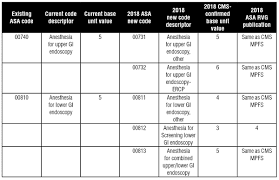 payment 2018 update the center for medicare and medicaid