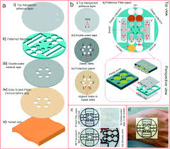 Only current job openings in zelienople, pa are available on jobtonic.com. A Versatile Cost Effective And Flexible Wearable Biosensor For In Situ And Ex Situ Sweat Analysis And Personalized Nutrition Assessment Lab On A Chip Rsc Publishing