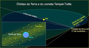 Em 1833, dois anos depois que miller começou a apresentar em público as provas da próxima vinda de cristo, apareceu o último dos sinais que foram prometidos pelo salvador como indícios de seu segundo advento. Chuva De Meteoros Wikipedia A Enciclopedia Livre