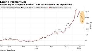The past several days were anything but boring for the primary cryptocurrency. Will Bitcoin Return To 40k