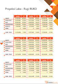Maybe you would like to learn more about one of these? Proposal Usaha Warung Indomie Masnurul