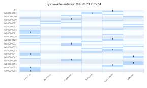 How To Adjust Heatmap Report Chart To Display All Values