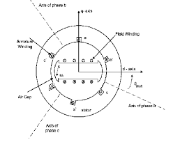 Learn how to create a functional ic symbol for your schematic diagram. Schematic Diagram Of A Three Phase Synchronous Machine Download Scientific Diagram