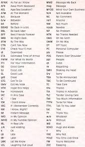 Internet Slang Words Jpg 629 1083 Writing Words English Words Sms Language