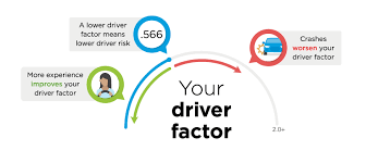 Calculate employment insurance benefits you could receive based on your average insurable weekly earnings. Driver Factor