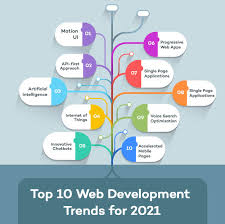 10 Web Development Trends Every Cto Should Be Ready For In 2021 Java is for developing android mobile apps, javascript is for developing dynamic web apps.