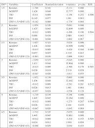 Mba management project, universiti sains malaysia. Pdf Threshold Effect Of Inflation On Money Demand In Malaysia Semantic Scholar