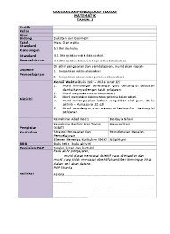 Maybe you would like to learn more about one of these? Integrasi Kemahiran Berfikir Aras Tinggi