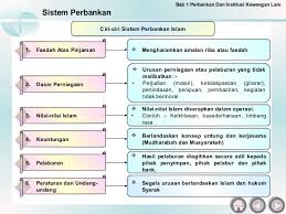 Mencari pinjaman peribadi islam yang terbaik di malaysia? Perbankan