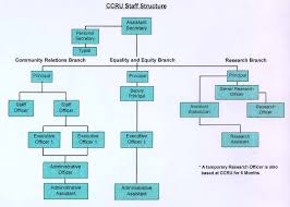 Ccru — compagnie des containers reservoir cybernetic culture research unit — (ccru) is a collective based in britain that is devoted to the use. Ccru Staffing Structure