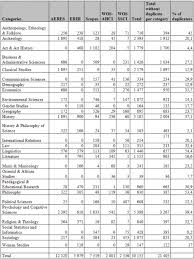 Saisir la date sous la forme jj/mm/aaaa ou tabuler pour activer le sélecteur de date à droite de ce champ de saisie. Journalbase A Comparative International Study Of Scientific Journal Databases In The Social Sciences And The Humanities Ssh