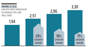 Alege un sediu de firmă luminos. Francize 2019 23 Idei De Afaceri Testate Franchwise Francize Ro