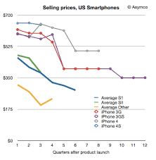 Samsungs Basis Of Competition Asymco