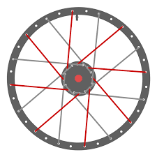 Si la roue est censée être un cercle parfait, son utilisation occasionne un voile. Calcul La Longueur Du Rayon En Ligne Avec Instructions De Rayonnage