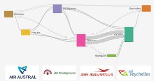 At rahlat.com you can search for cheap tickets with air austral and 1200 other airlines to all destinations around the world. Island Hopper Guide To The Vanilla Islands Maki Car Rental