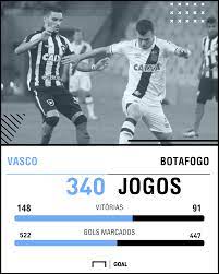 Jun 20, 2021 · náutico e botafogo se enfrentam na tarde deste domingo (20), às 16h (de brasília), no estádio dos aflitos, em duelo válido pela quinta rodada da série b.a partida terá transmissão ao vivo. Vasco X Botafogo O Maior Desequilibrio Historico Em Classicos No Carioca Goal Com