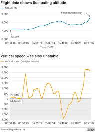 ethiopian airlines 737 max crash six charts on what we know