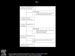 Utility Of Transient Elastography Fibroscan And Impact Of