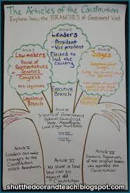Constitution Day Anchor Chart Branches Of Government 4th Grade Social Studies Social Studies Teaching Government