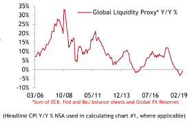 Why The Everything Rally For Stocks And Bonds Is Unlikely