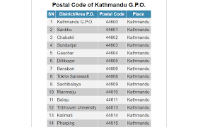If you are required to complete these schedules for form Postal Code Of Nepal Of All Best 999 Cities Nepal Post Code