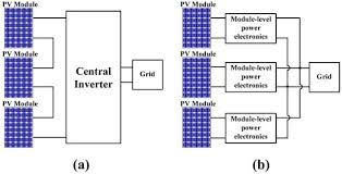7 years ago7 years ago. Energies Editor S Choice