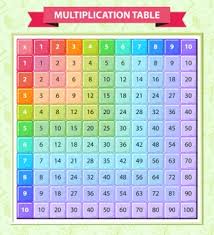 Multiplication tables from 1 to 50. Premium Vector Poster Design For Multiplication Tables