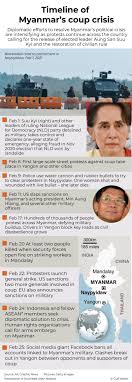 Suu kyi, myanmar president win myint and other nld leaders had been taken in the early hours of the morning, nld spokesman myo nyunt told reuters by phone. Pro Pak Live News More Charges Against Myanmar S Suu Kyi As Protests Continue