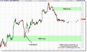 Russell 2000 Emini Rty Futures Price Action Trade Signal