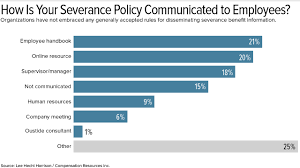 A severance agreement is a contract between an employer and an employee that contains rules and guidelines for when an employee is terminated. Severance Tied To Tenure And Position As Formal Policies Decline