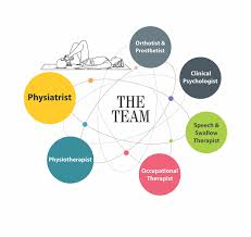 What is a physiatry assessment? Physical Medicine Rehabilitation Baby Memorial Hospitalbaby Memorial Hospital