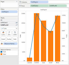 i hate when tableau does that magical morphing mark types