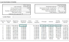 Time Value Of Money Board Of Equalization