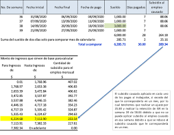 Subsidio al nuevo empleo 2021: Complicaciones Del Ajuste Al Subsidio Al Empleo Que Pide El Sat Contadormx